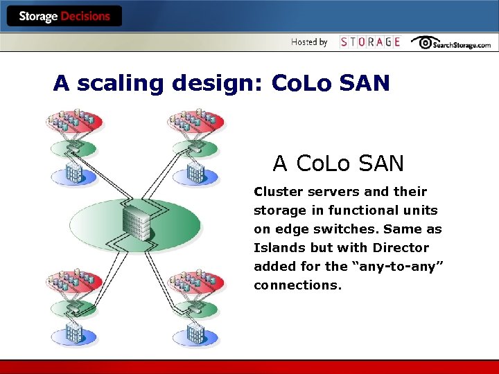 A scaling design: Co. Lo SAN A Co. Lo SAN Cluster servers and their