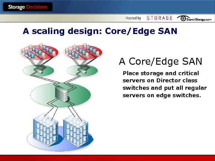 A scaling design: Core/Edge SAN A Core/Edge SAN Place storage and critical servers on