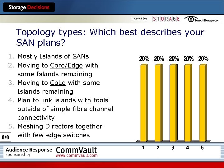 Topology types: Which best describes your SAN plans? 1. Mostly Islands of SANs 2.