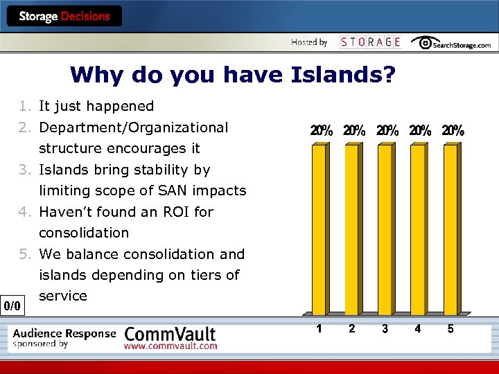 Why do you have Islands? 1. It just happened 2. Department/Organizational structure encourages it