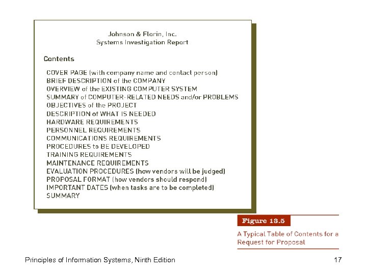 Principles of Information Systems, Ninth Edition 17 