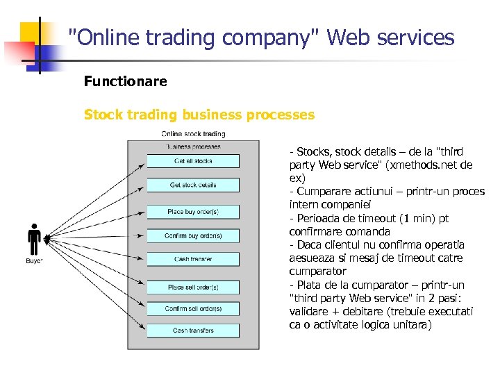 "Online trading company" Web services Functionare Stock trading business processes - Stocks, stock details