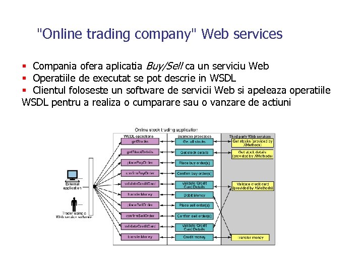 "Online trading company" Web services § Compania ofera aplicatia Buy/Sell ca un serviciu Web
