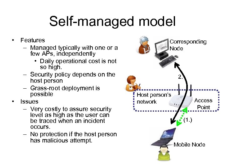 Self-managed model • Features – Managed typically with one or a few APs, independently