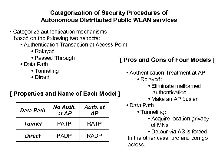 Categorization of Security Procedures of Autonomous Distributed Public WLAN services • Categorize authentication mechanisms