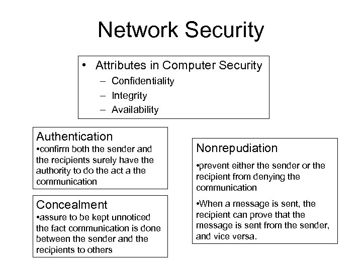 Network Security • Attributes in Computer Security – Confidentiality – Integrity – Availability Authentication