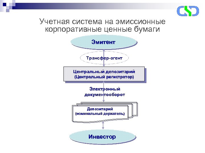 Фз о центральном депозитарии