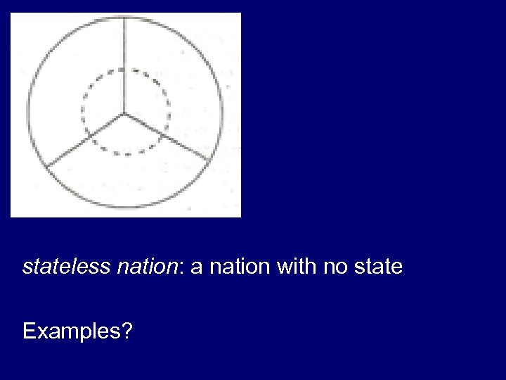 stateless nation: a nation with no state Examples? 