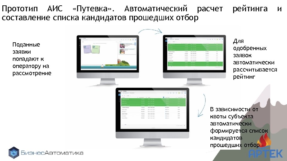 Прототип АИС «Путевка» . Автоматический расчет составление списка кандидатов прошедших отбор Поданные заявки попадают