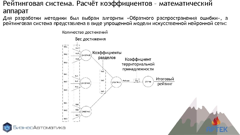 Рейтинговая система. Расчёт коэффициентов – математический аппарат Для разработки методики был выбран алгоритм «Обратного