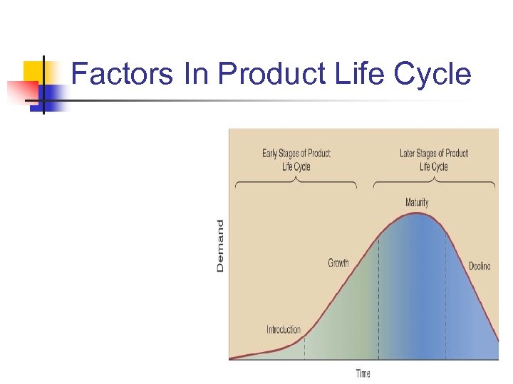 Factors In Product Life Cycle © 2010 Wiley 15 