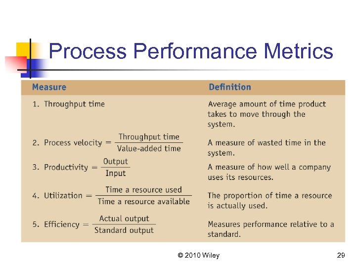 Process Performance Metrics © 2010 Wiley 29 