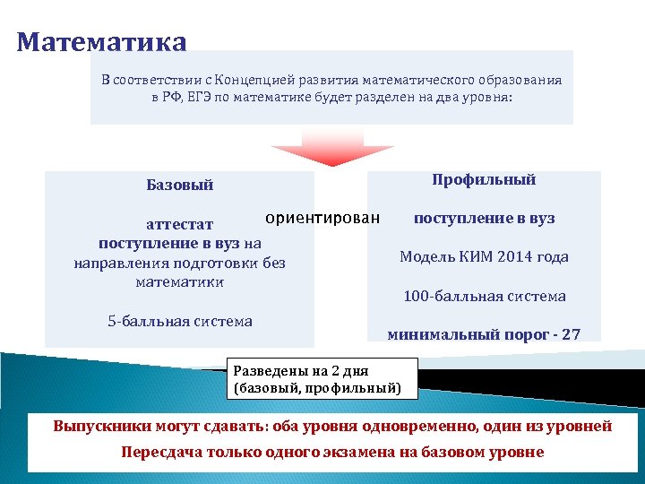 Математика В соответствии с Концепцией развития математического образования в РФ, ЕГЭ по математике будет