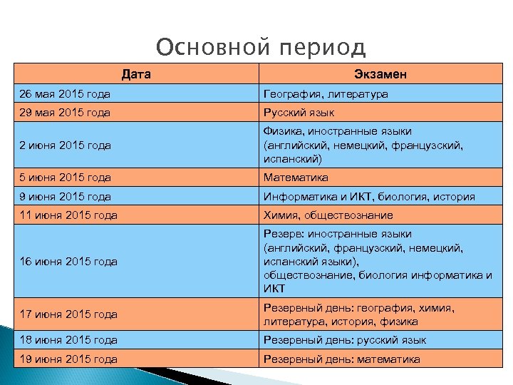 Основной период Дата Экзамен 26 мая 2015 года География, литература 29 мая 2015 года