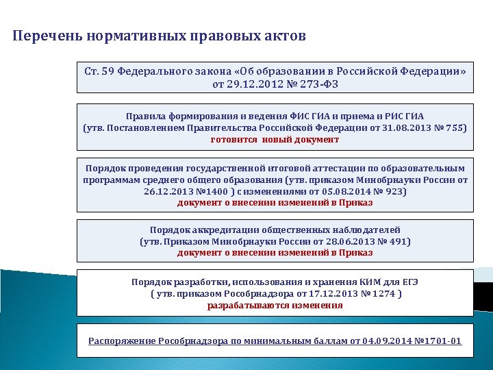 Перечень нормативных правовых актов Ст. 59 Федерального закона «Об образовании в Российской Федерации» от