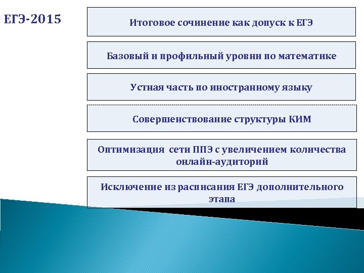 Итоговое сочинение. Разум и чувство. (10 класс) - презентация онлайн