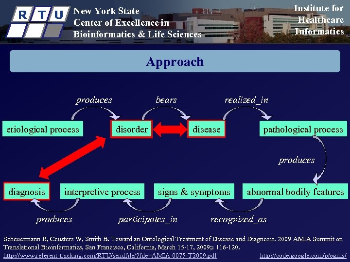 Institute for Healthcare Informatics New York State Center of Excellence in Bioinformatics & Life