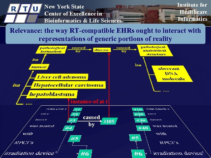 R T U New York State Center of Excellence in Bioinformatics & Life Sciences