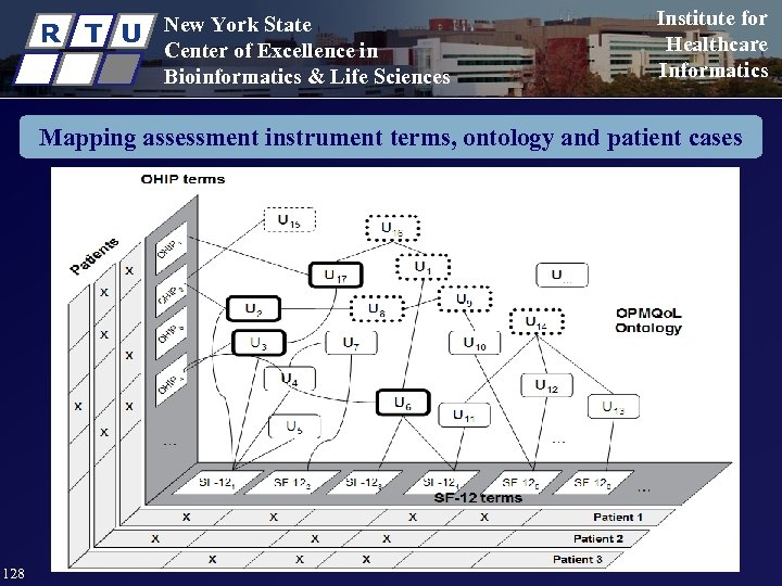 R T U New York State Center of Excellence in Bioinformatics & Life Sciences