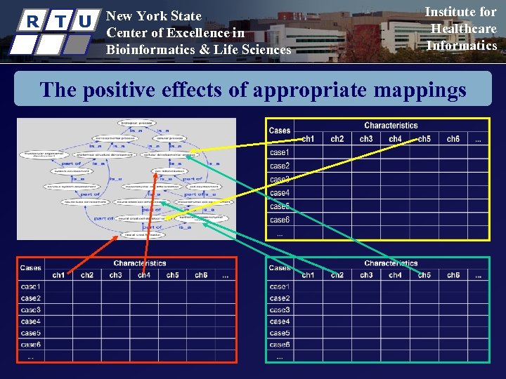 R T U New York State Center of Excellence in Bioinformatics & Life Sciences