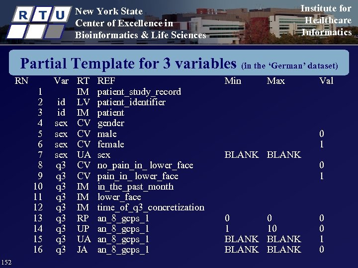 R T U Institute for Healthcare Informatics New York State Center of Excellence in