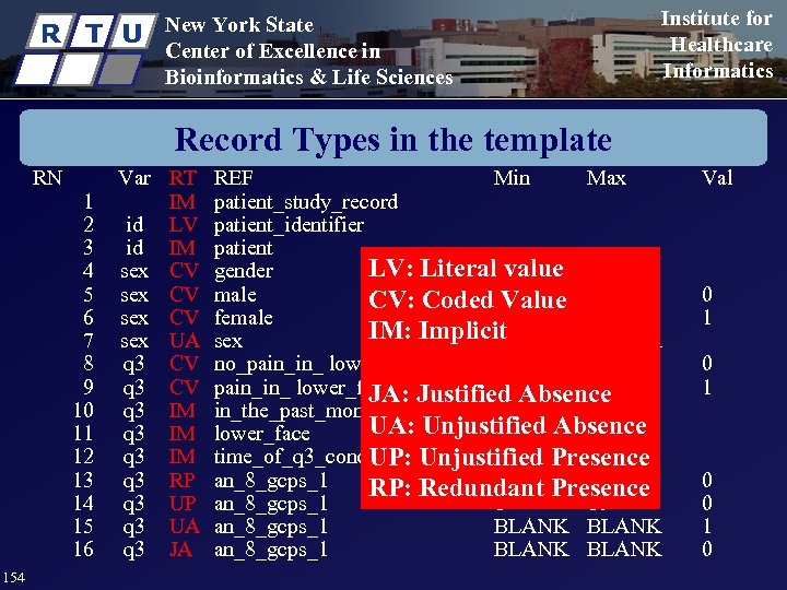 R T U New York State Center of Excellence in Bioinformatics & Life Sciences
