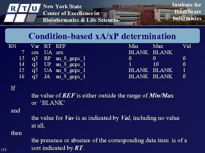 R T U Institute for Healthcare Informatics New York State Center of Excellence in