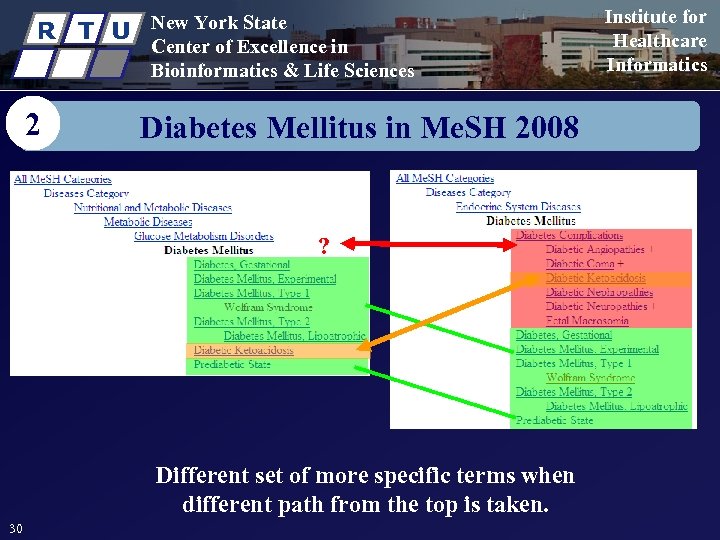R T U 2 New York State Center of Excellence in Bioinformatics & Life