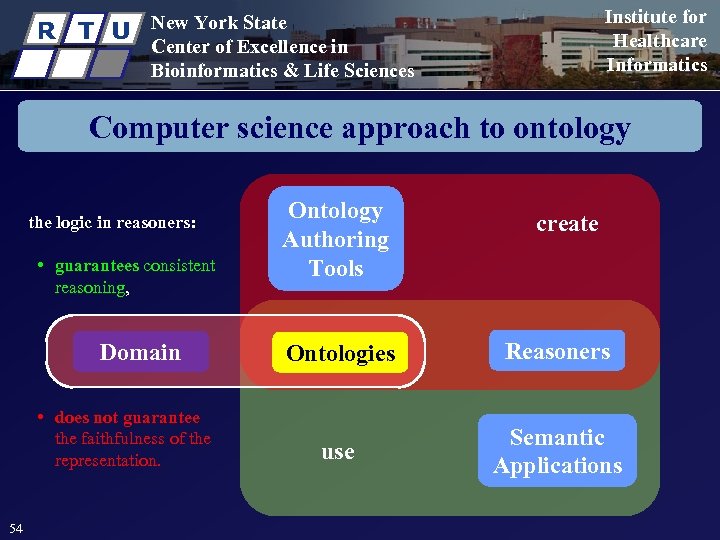 R T U Institute for Healthcare Informatics New York State Center of Excellence in