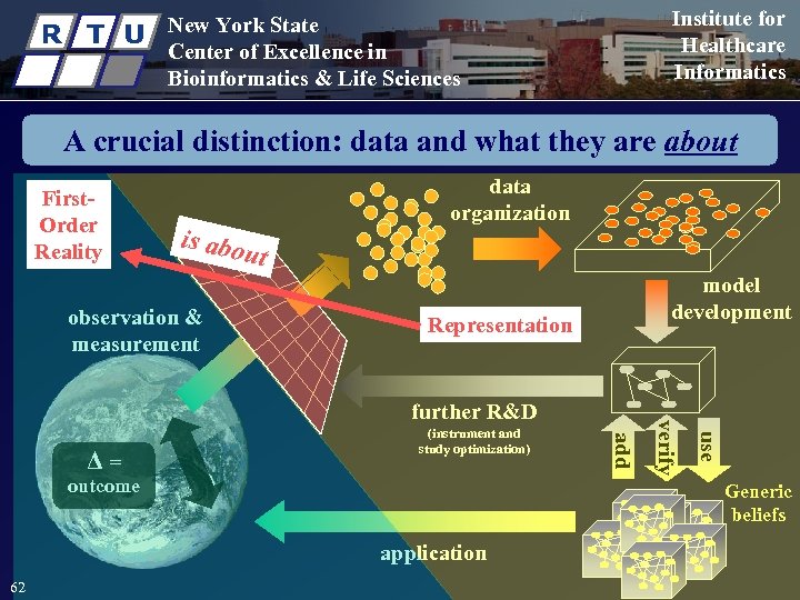 R T U Institute for Healthcare Informatics New York State Center of Excellence in