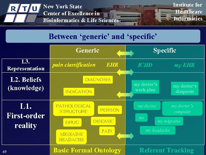 R T U Institute for Healthcare Informatics New York State Center of Excellence in