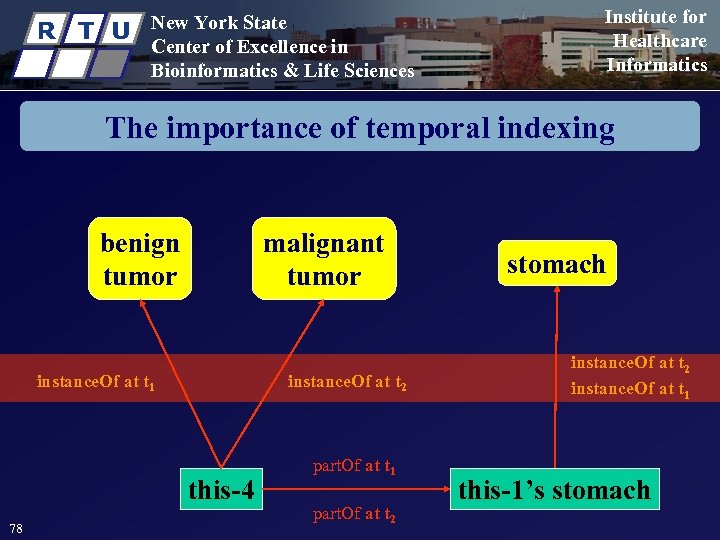 R T U New York State Center of Excellence in Bioinformatics & Life Sciences