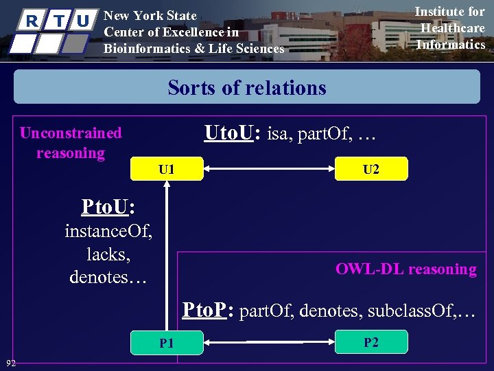 R T U Institute for Healthcare Informatics New York State Center of Excellence in