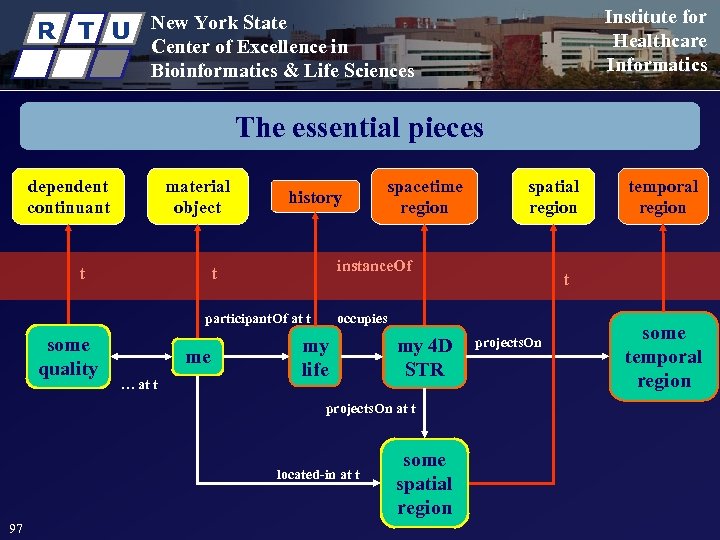 R T U Institute for Healthcare Informatics New York State Center of Excellence in