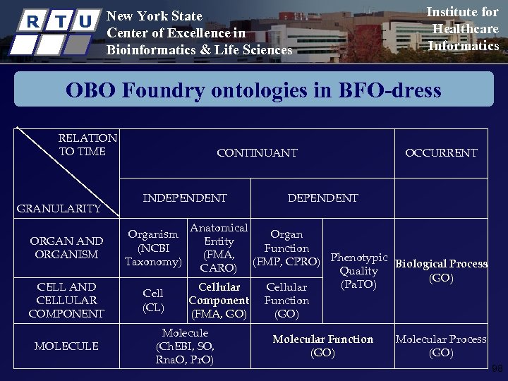 R T U New York State Center of Excellence in Bioinformatics & Life Sciences