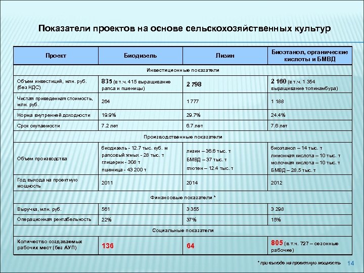 Показатели культуры производства. Показатели проекта в культуре. Анализ на органические кислоты. Анализ мочи на органические кислоты 60 показателей.