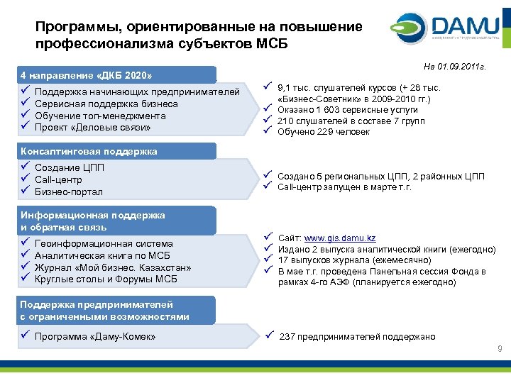 Программы, ориентированные на повышение профессионализма субъектов МСБ 4 направление «ДКБ 2020» ü ü Поддержка