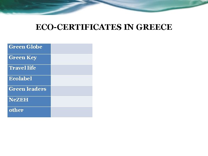 ECO-CERTIFICATES IN GREECE Green Globe Green Key Travel life Ecolabel Green leaders Ne. ZEH