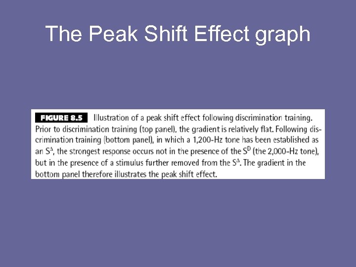 The Peak Shift Effect graph 