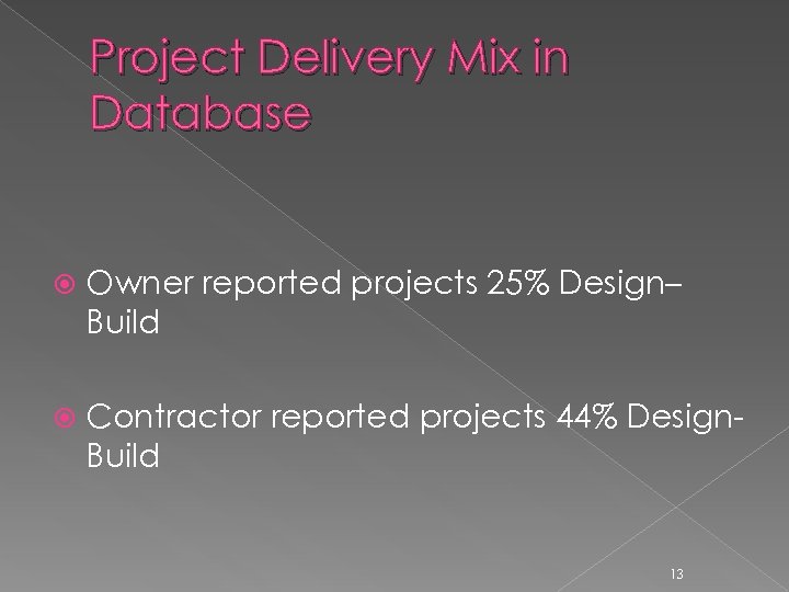 Project Delivery Mix in Database Owner reported projects 25% Design– Build Contractor reported projects