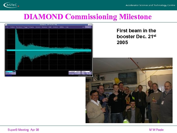 DIAMOND Commissioning Milestone First beam in the booster Dec. 21 st 2005 Super. B