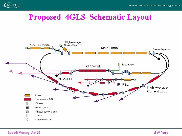 Proposed 4 GLS Schematic Layout Super. B Meeting Apr 06 M W Poole 