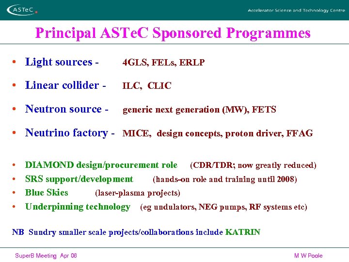 Principal ASTe. C Sponsored Programmes • Light sources - 4 GLS, FELs, ERLP •