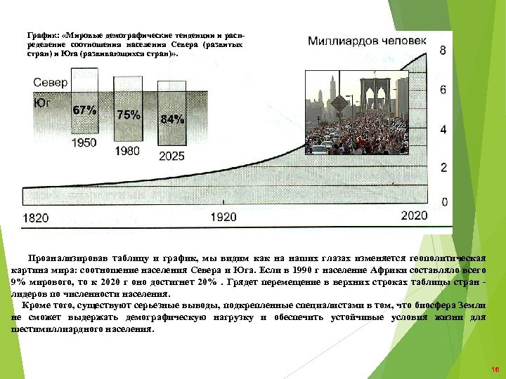 График: «Мировые демографические тенденции и распределение соотношения населения Севера (развитых стран) и Юга (развивающихся