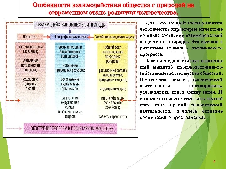 Особенности взаимодействия общества с природой на современном этапе развития человечества. Для современной эпохи развития