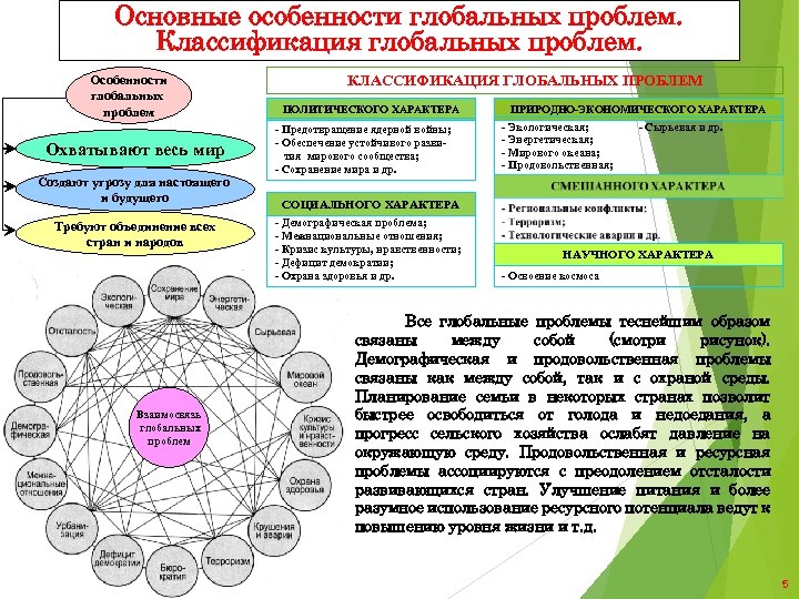 Основные особенности глобальных проблем. Классификация глобальных проблем. Особенности глобальных проблем Охватывают весь мир Создают