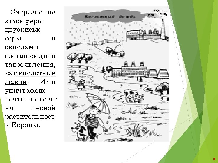 Загрязнение атмосферы двуокисью серы и окислами азотапородило такое явления, как кислотные дожди. Ими дожди