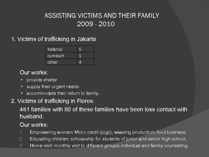 ASSISTING VICTIMS AND THEIR FAMILY 2009 - 2010 1. Victims of trafficking in Jakarta