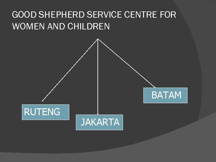 GOOD SHEPHERD SERVICE CENTRE FOR WOMEN AND CHILDREN BATAM RUTENG JAKARTA 
