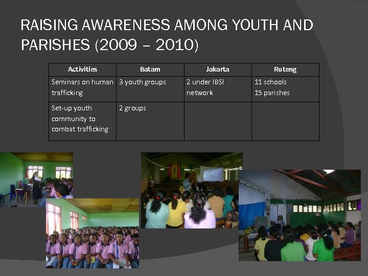 RAISING AWARENESS AMONG YOUTH AND PARISHES (2009 – 2010) Activities Batam Seminars on human